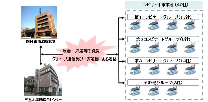 四日市市消防本部 様